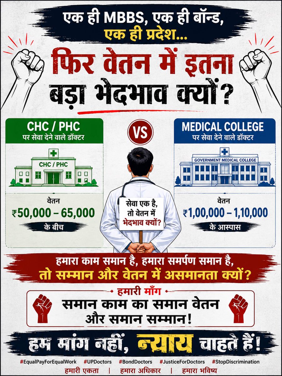 UPBondedDocs's tweet photo. उत्तर प्रदेश में MBBS के बाद लागू 2 वर्षीय अनिवार्य बॉन्ड सेवा में CHC/PHC तथा कुछ मेडिकल कॉलेजों में बॉन्ड के तहत ₹63,000 की फिक्स सैलरी मिल रही है, जबकि अन्य मेडिकल कॉलेजों में इसी बॉन्ड में करीब ₹1 लाख वेतन दिया जा रहा है।#samebondsamepay #doctors #wewantjustice https://t.co/pFuIZqqxUG