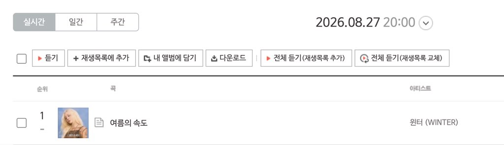 mjkmwntr's tweet photo. “여름의 속도 (Speed Of Summer)” remains at #1 on Bugs! Chart in its second hour! 

여름의속도 신곡발매
#윈터_여름의속도
#WINTER_SpeedOfSummer https://t.co/a2qJtVC9Cv