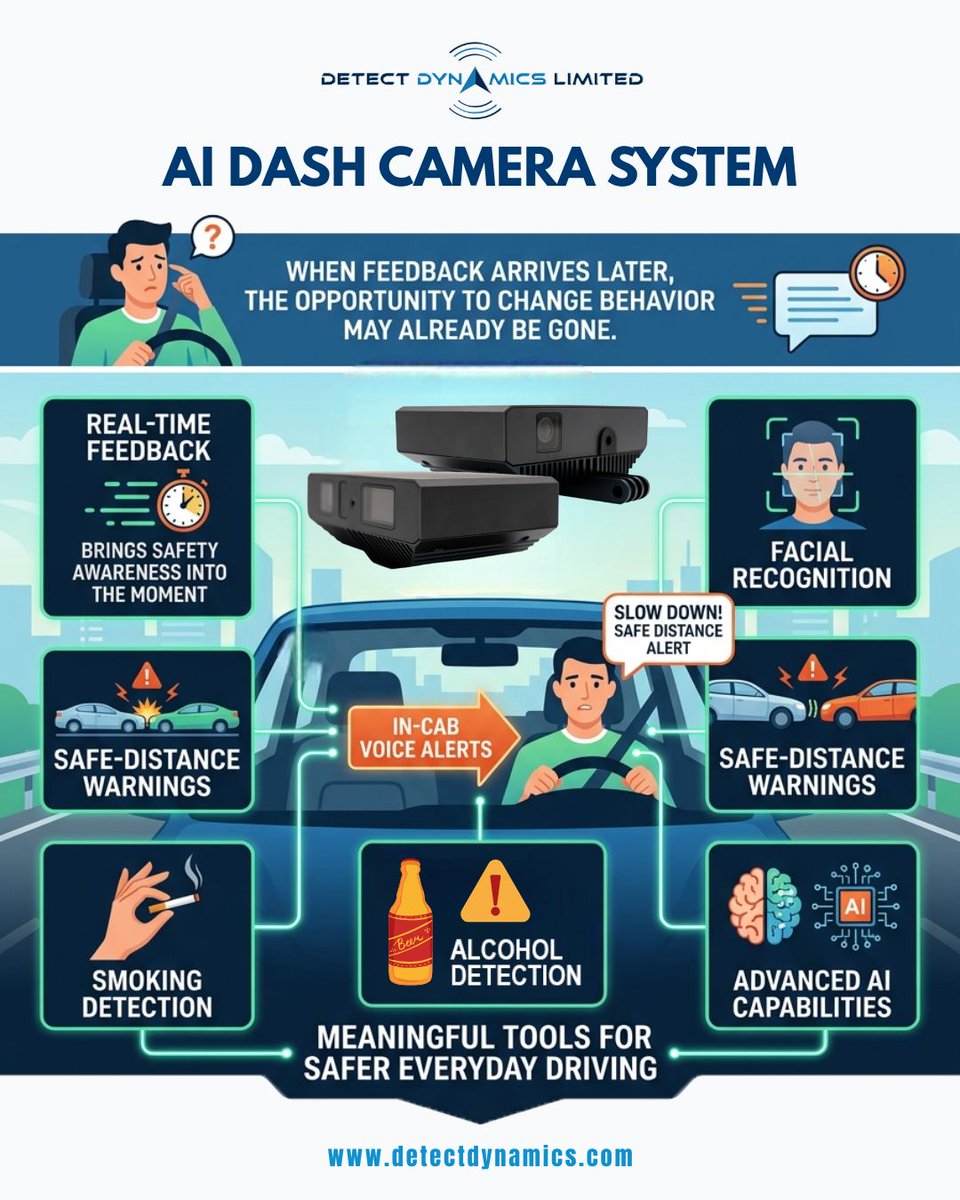 DetectDynamics's tweet photo. PRO7 Dual-Lens AI Dashcam delivers real-time in-cab voice alerts + facial recognition + safe-distance &amp; smoking/alcohol detection. Self-install. Real awareness, in the moment.🚛

DM us for more details 📲

#AIDashcam #FleetSafety #DriverSafety #FleetTech https://t.co/MJJJbxUROs