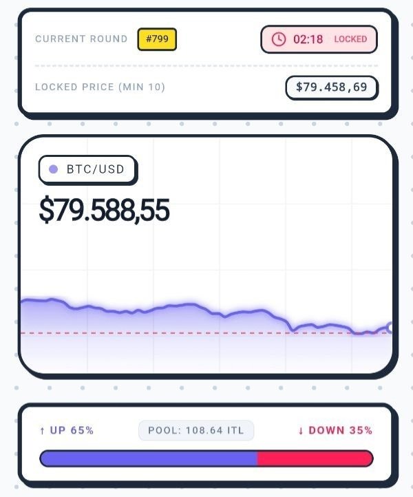 BitFlipITL's tweet photo. BitFlip is heating up!

This round is already sitting at a 108.64 ITL pool — with the crowd leaning 65% UP vs. 35% DOWN. 👀📊

But here’s where it gets interesting… 👇

Imagine putting your remaining 10 ITL on DOWN. With the current pool ratio, a winning prediction could mean around 20 ITL in profit. 

That’s the thrill of BitFlip — read the market, trust your prediction, and make your move. 

So, what’s your call?
🟢 UP or 🔴 DOWN?
#InterlinkBitFlip #ITL #ITLG