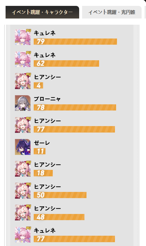alstlily's tweet photo. 過去3Ver.のガチャ履歴が見れるようになったから見てきたけどキュレネ登場時のガチャ履歴ヤバすぎて笑った https://t.co/Wavi6cb335
