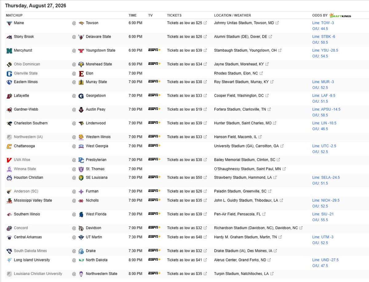 walkonredshirts's tweet photo. Here is every FCS game today https://t.co/nqUgbX5R6D