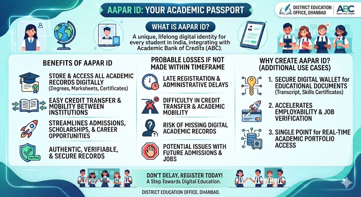 DEO_dhanbad's tweet photo. APAAR ID – Your Academic Passport! 🎓📚 A step towards secure digital academic records, easy credit transfer, and better opportunities for every student. 🇮🇳

#APAARID #DigitalEducation #StudentEmpowerment #Dhanbad
#dcdhanbad #deodhanbad #JEPC #MoE https://t.co/O8dvOzlmD7