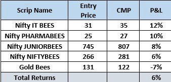 JDwhiteX's tweet photo. Update on ETF basket. https://t.co/Wkk01p188e
