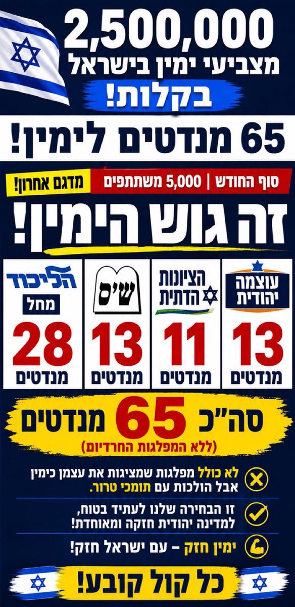 Shaked41's tweet photo. חברים לא להתפזר !!! https://t.co/hEDo4YcUY5