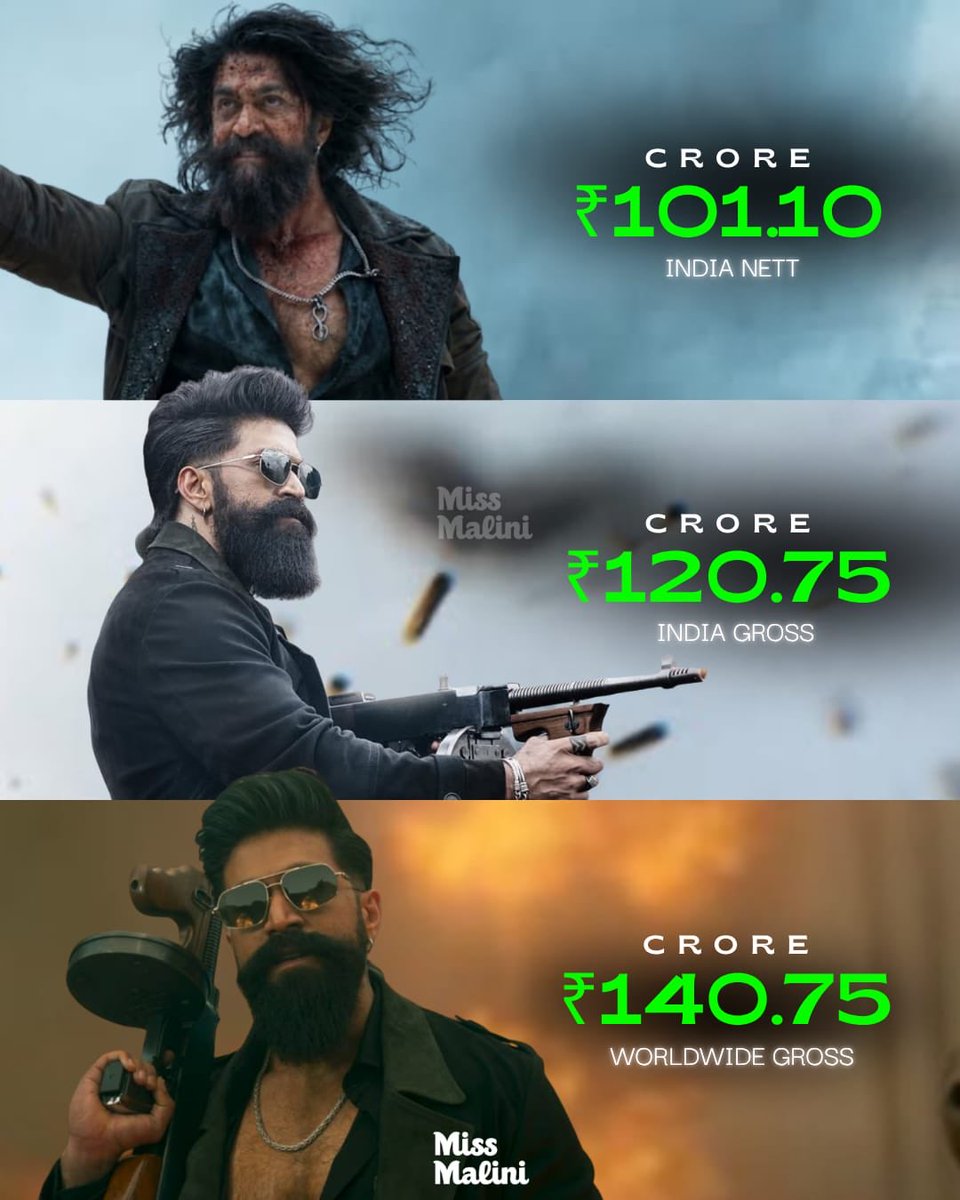 MissMalini's tweet photo. #Toxic continues its strong box-office run, with the #Yash starrer collecting ₹101.10 crore India net, ₹120.75 crore India gross and ₹140.75 crore worldwide. The film’s impressive numbers mark another strong milestone for the action entertainer. 🔥🎬 

Source - NDTV https://t.co/PsG3T8nb1E