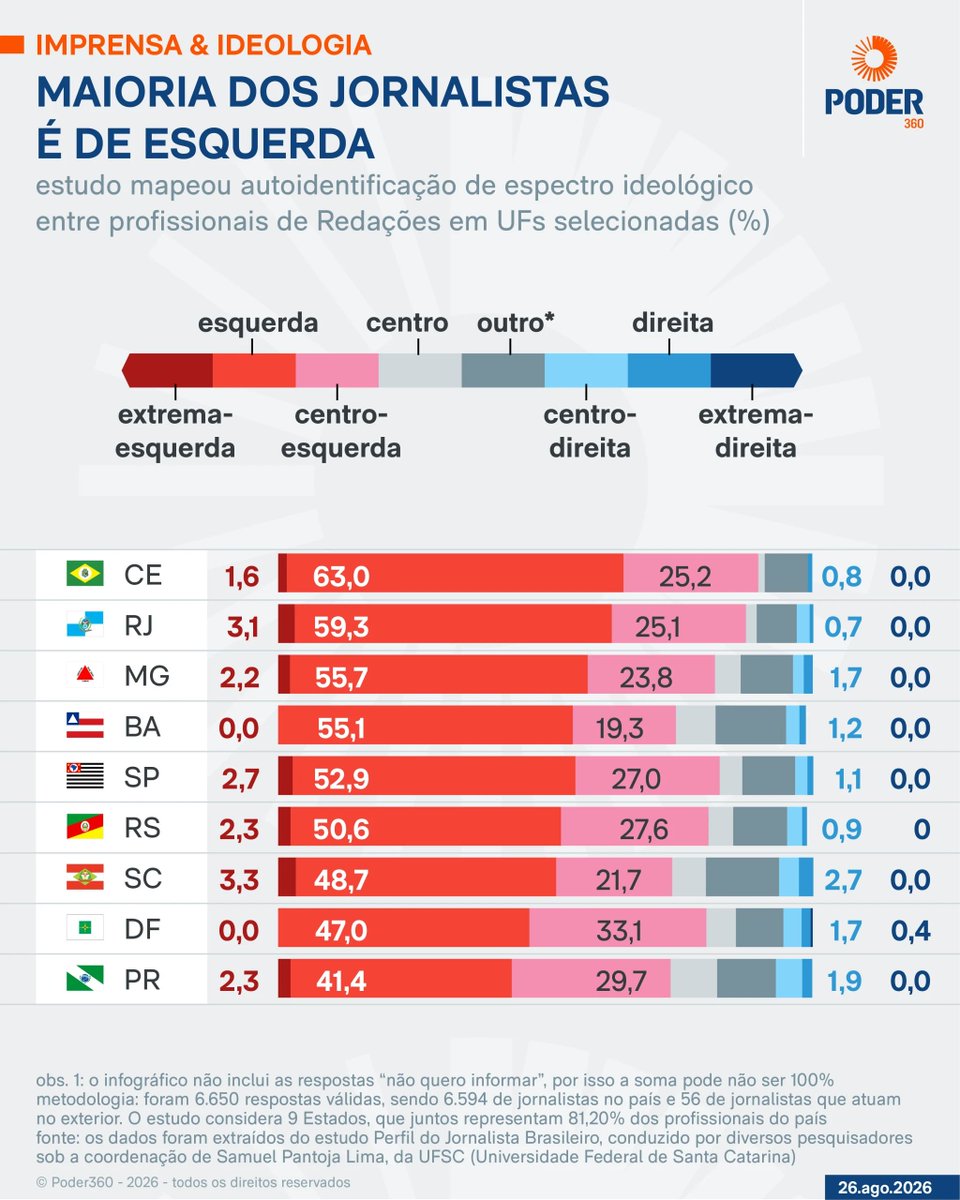 schmittpaula's tweet photo. As respostas foram dadas pelos próprios entrevistados https://t.co/PnMetU3K9o