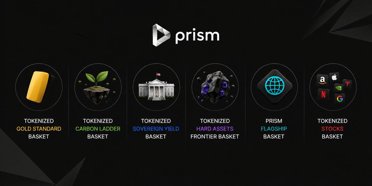 prismassets's tweet photo. RWA baskets are now live on Prism.

This is one of the flagship features of V3. https://t.co/23Y7i1vqxn