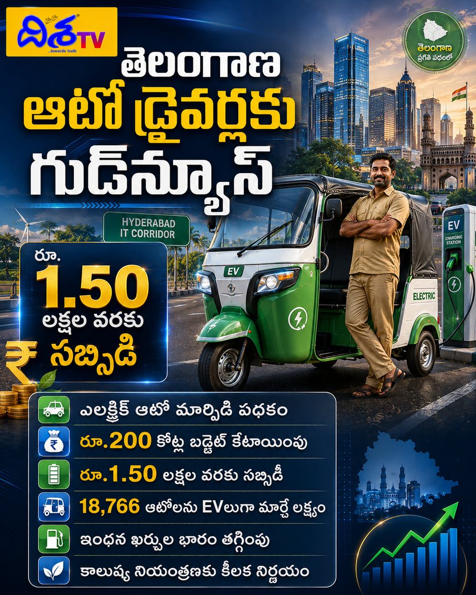 dishatelugu's tweet photo. ఆటో డ్రైవర్లకు అదిరిపోయే గుడ్న్యూస్.. EV మార్పిడికి రూ. 200 కోట్లతో జీవో జారీ
#EVAutoScheme #AutoDrivers #TelanganaEV #CUREHyderabad #PonnamPrabhakar #RevanthReddy #GreenHyderabad #EVSubsidy #BreakingNews #TelanganaNews https://t.co/pUFu7vvDqZ