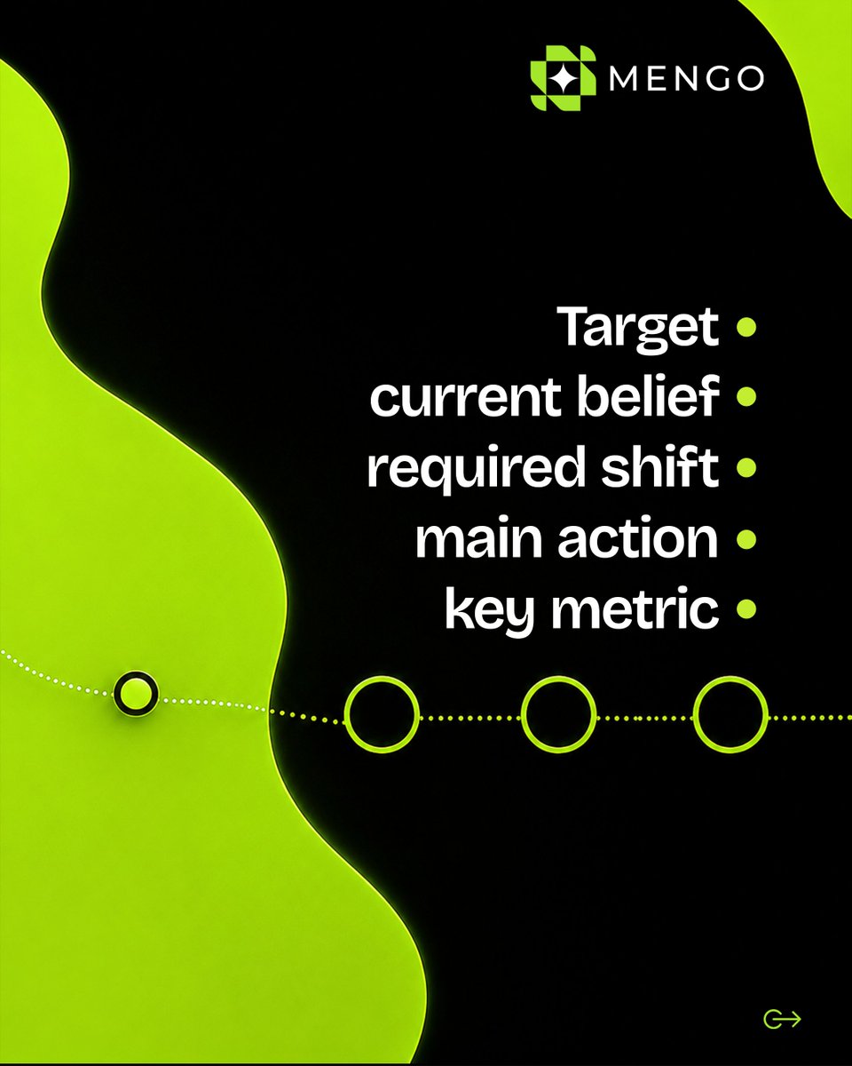 MengoEngine's tweet photo. Most marketing problems aren't creative problems. They're brief problems.

Fill out these 5 lines before you write a single ad:

•⁠  ⁠Target
•⁠  ⁠Current belief
•⁠  ⁠Required shift
•⁠  ⁠Main action
•⁠  ⁠Key metric

Fill these out first. Mengo handles the execution. https://t.co/744ksgX9jV