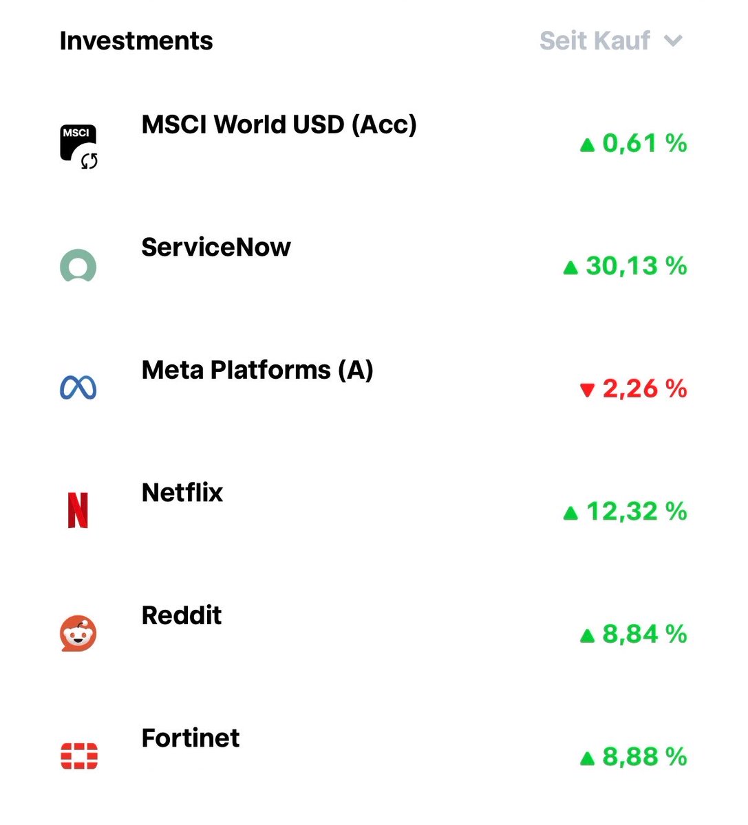 KaretsasGoat's tweet photo. @MaximInvestiert Josh, lief schon mal schlechter 😅😅😅 https://t.co/bQPqvHYray