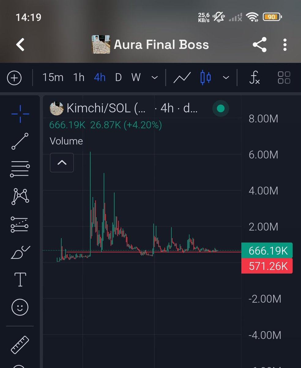 yusufcansevv's tweet photo. $KIMCHI #aurafinalboss The $Kimchi graphic is so flawless it's like a bomb ready to explode. First target 10 million, second target 50 million. God's candle coming very soon.
$Kimchi $kimchi #kimchi
$kimchi https://t.co/EcseGQ0xux