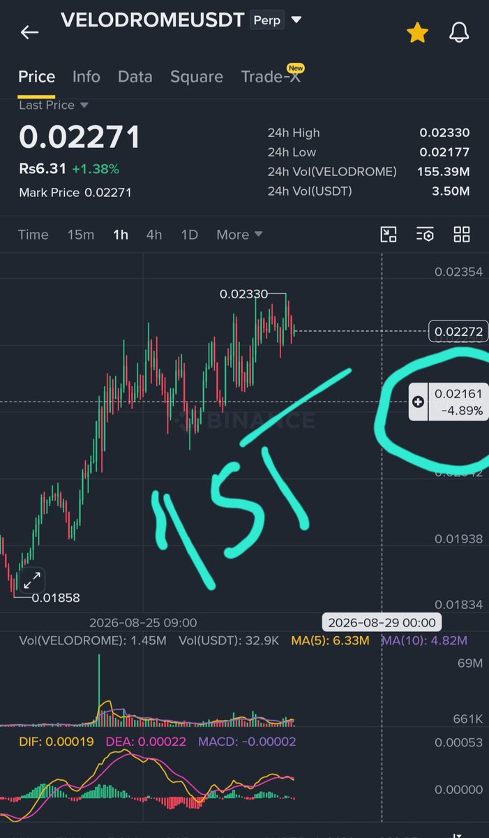 Javed6373's tweet photo. @NihilusBTC Boss before breakout go to 2160 then might fo up for ur target https://t.co/HnaQ0lOkUx