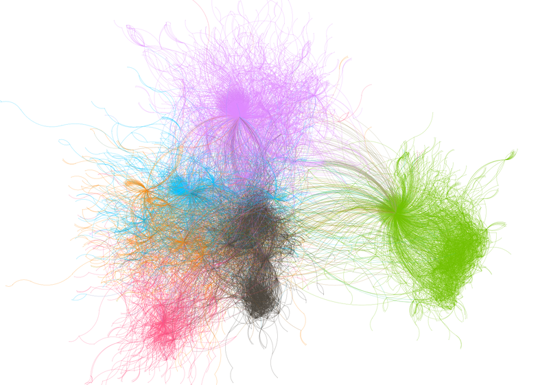 ch4rleston's tweet photo. 🐍 Structural Evolution of the Python Dependency Network

Happy to share that I will present this work at the International Conference on Social Computing (#ICSC) at the @UniofOxford, September 2–4, together with our work on “The Shrinking Globe.”

This is joint work with Juan Ignacio Catania, Mateo Guerrero Schmidt, Sofia Gutierrez, and Martina Rosario Pérez.

We study how the Python package ecosystem has evolved over nearly a decade by modeling package dependencies as a complex network and comparing two large-scale snapshots, from 2016 and 2025.

Our results reveal a massive expansion of the ecosystem accompanied by significant structural transformations:

🔹 The number of packages increased by more than an order of magnitude.

🔹 Dependencies grew even faster, revealing a clear densification of the network.

🔹 Average degree increased while modularity decreased, pointing toward a more interconnected ecosystem.

🔹 The most central packages changed substantially. While earlier stages were dominated by web-development and compatibility libraries, the current ecosystem shows data science, scientific computing, and testing packages emerging as structural hubs.

Overall, our findings suggest that the Python ecosystem is evolving toward a more interconnected architecture, following growth patterns observed in other complex networks, including densification and hub reorganization.

More broadly, the study shows how Network Science can help us understand the evolution, organization, and robustness of large technological ecosystems.

🙌 Thanks to my coauthors for their great work, and many thanks to Rodrigo Díaz @RDextrasolar and @ITBA for supporting my participation in this conference!
