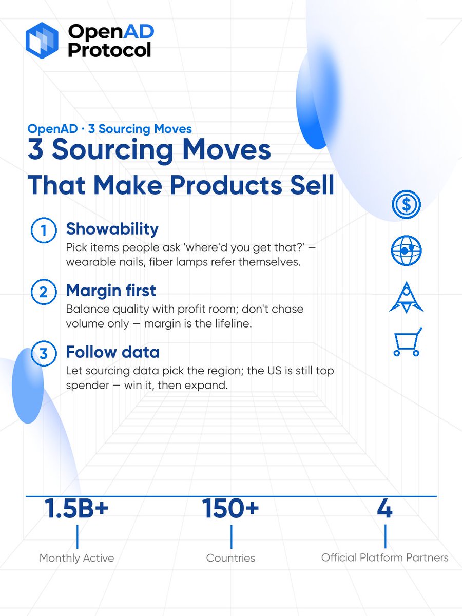 OpenAD_Protocol's tweet photo. Pick the Right Product, Win Half the Battle

The most overlooked step in TikTok Shop? Sourcing 🔥 

We've burned budgets on great content paired with the wrong product. 

A quick test: does your product make people ask "where'd you get that?" Wearable nails, fiber lamps — they show well and refer themselves, so viewers DM for the link.

Next, don't chase volume only, margin is king. Balance quality with profit room. 

And never pick a market by gut — let sourcing data decide. The US is still the top spender, win it first, then expand. Get sourcing right and everything after — content, ads — gets way easier.

Follow us for more export playbooks 👀

#TikTokShop #CrossBorderEcom #ProductSourcing #GlobalGrowth #ContentCommerce #OpenAD