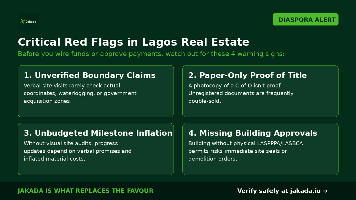 jakadaHQ's tweet photo. Buying real estate or building in Lagos? Don't let distance leave you vulnerable to costly surprises.

Here are 4 critical red flags every diaspora investor needs to spot before approving payment or wiring funds 🧵👇

Read our complete verification guide: https://t.co/BXqgzCaZAv https://t.co/EIVFXaSXZf