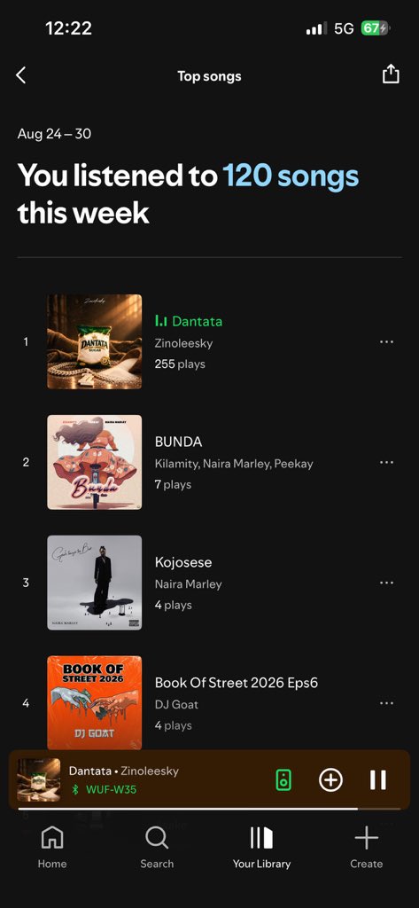 soft2d3's tweet photo. Ole won 
Why dem dy beef me Oye won oo
Keep streaming drop your ss let see if you’re truly streaming 💕🚀 https://t.co/AmTWcDKWiD