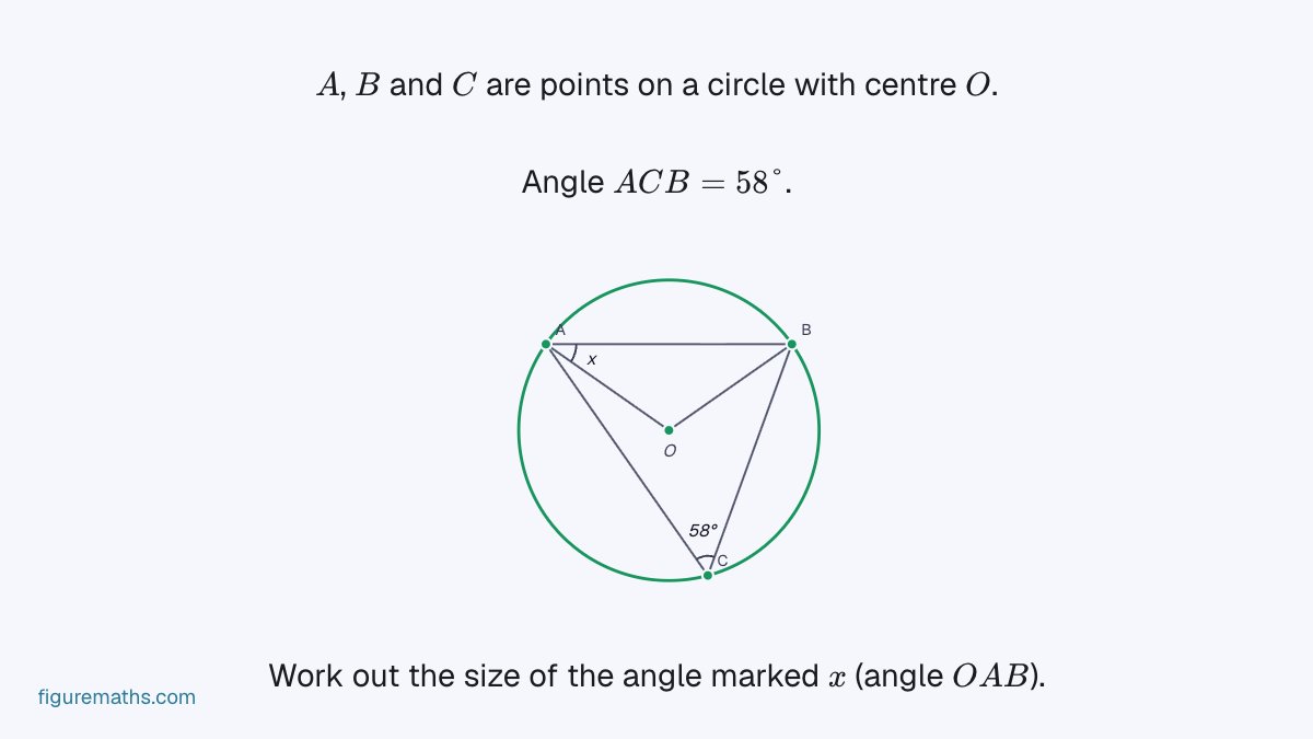 FigureMaths's tweet photo. Most people get this wrong. What is x?

№ 004 https://t.co/vhNw8cI2hf