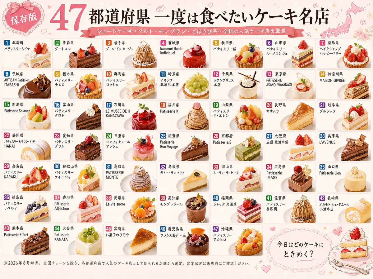 oki_asset's tweet photo. 見てるだけで幸せ
47都道府県のケーキの名店集めました🍰
他にも美味しいお店あったら教えてください👇 https://t.co/njipN3UjsQ