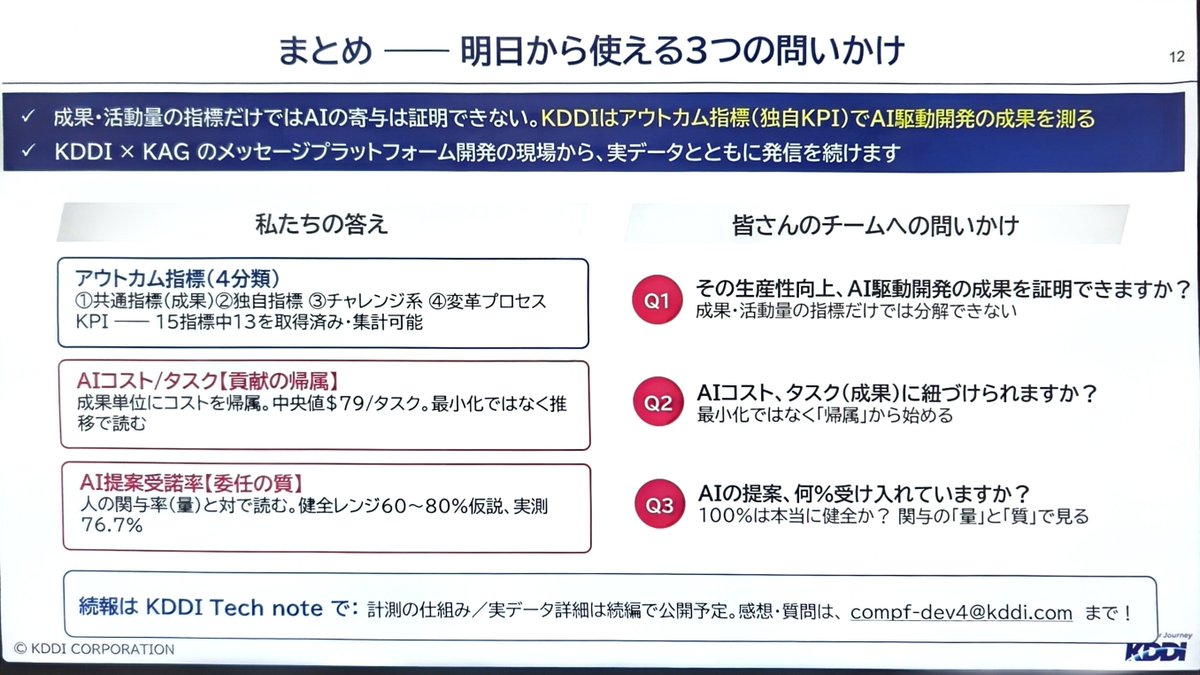 HelloTakuya's tweet photo. KPIの話しめっちゃ良い
#jawsug_aidlc https://t.co/wS0u5Y5JMC