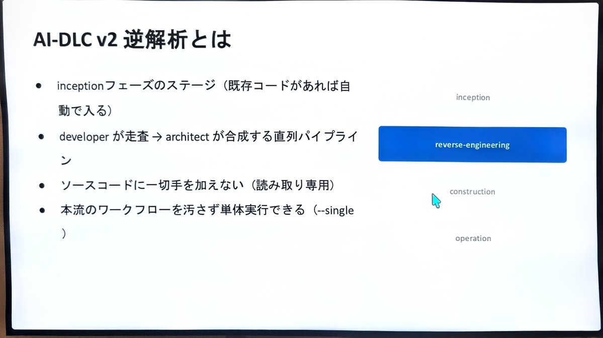 HelloTakuya's tweet photo. 改修開発の前にリバースエンジニアリングの部分だけ実行して、インスペクション用とドキュメント起こすの良さそう
#jawsug_aidlc https://t.co/Xxsr9dw2sY