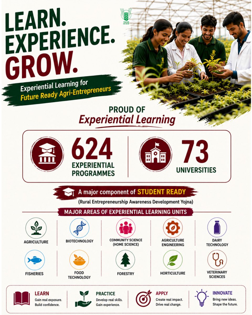 icarindia's tweet photo. Learn by doing! 

ICAR’s Experiential Learning Programme spans 624 programmes across 73 Agricultural Universities, building skills and future-ready agri-entrepreneurs. #ICAR @ChouhanShivraj @PIB_India @AgriGoI https://t.co/V0PwkEU376