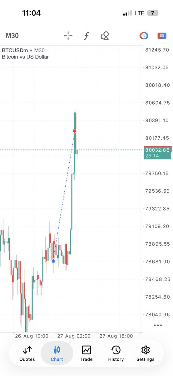 XSIDO_'s tweet photo. #BTCUSD 1:8rr buy trade recap https://t.co/EVB8XOiKQw