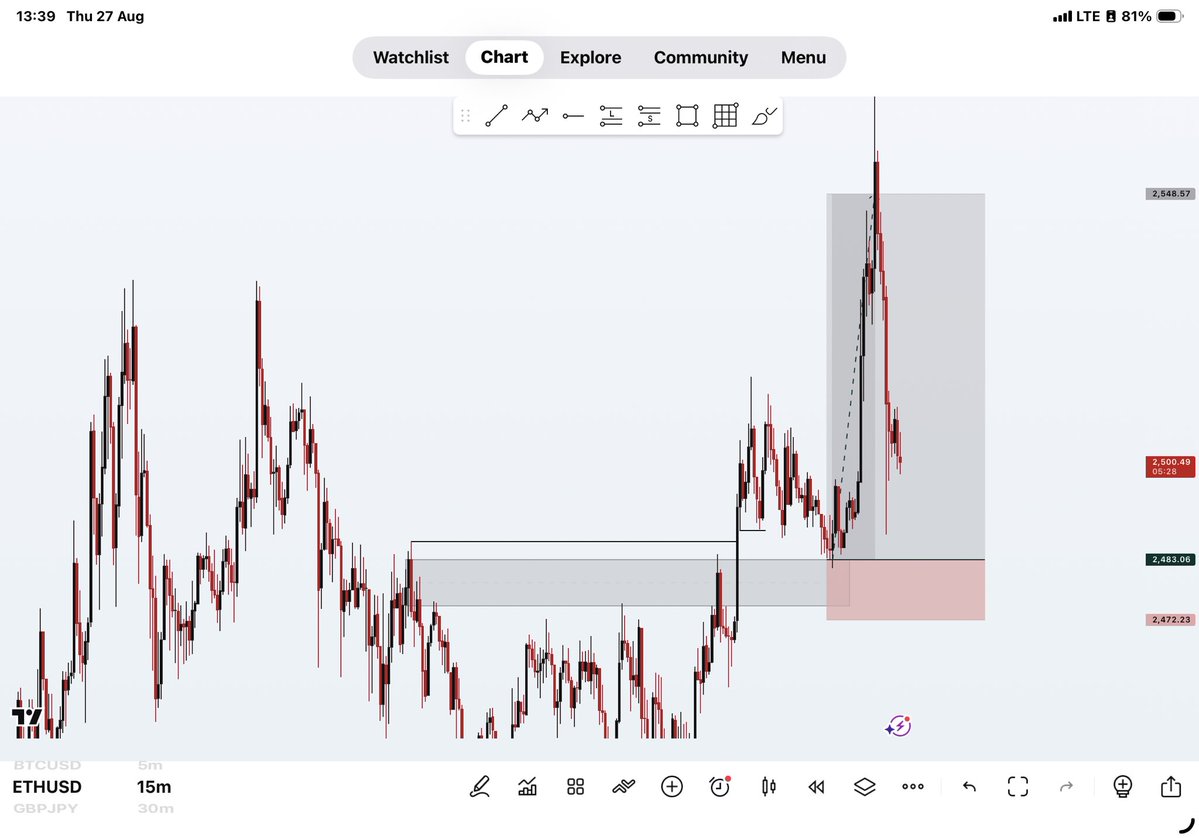 albertgotpaid's tweet photo. $ETHUSD Paid 📊❤️🎶 https://t.co/wtEdAlrVrU