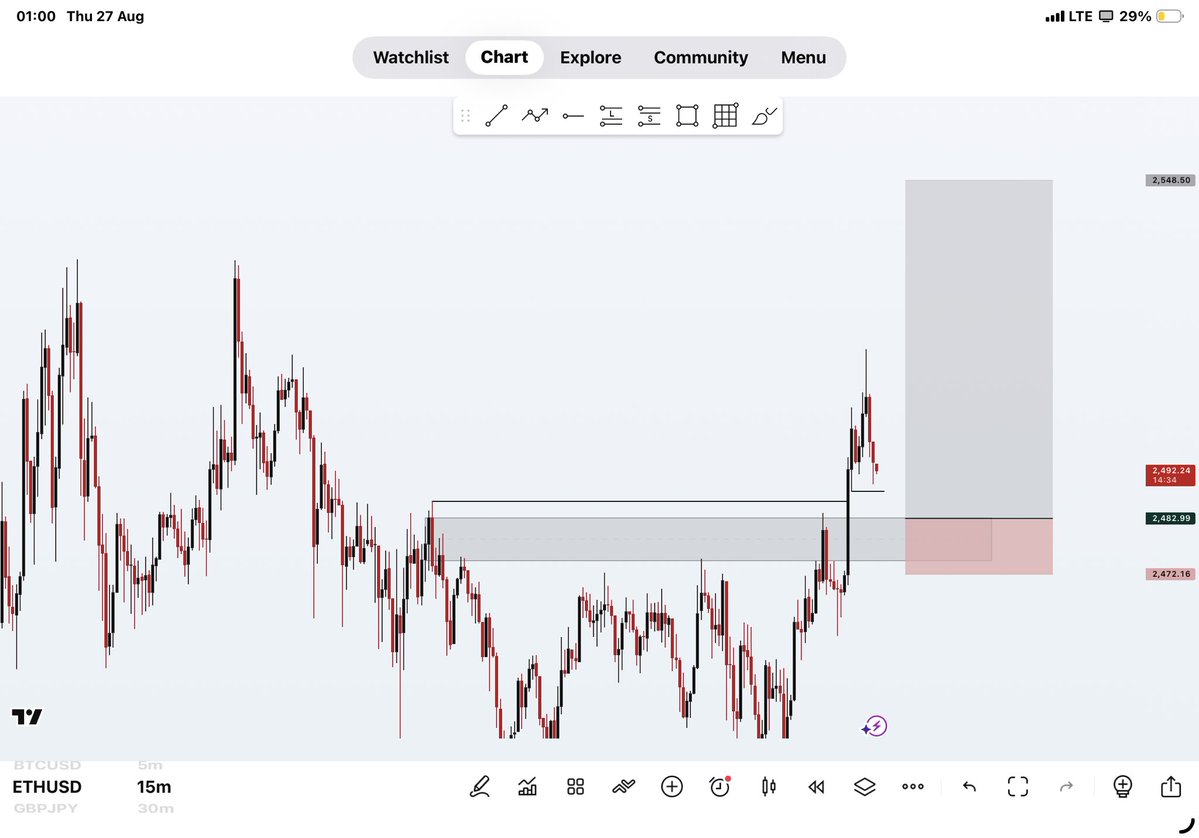 albertgotpaid's tweet photo. $ETHUSD Paid 📊❤️🎶 https://t.co/wtEdAlrVrU