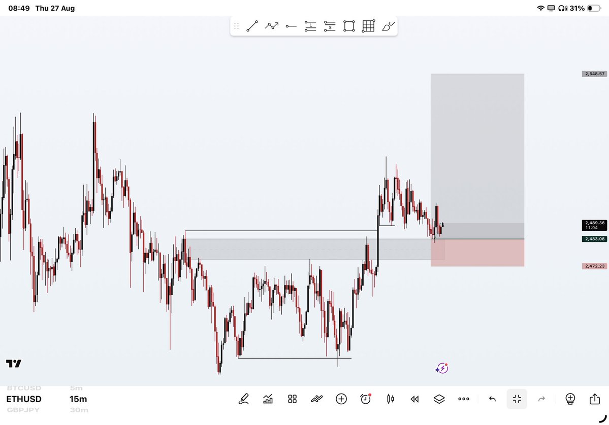 albertgotpaid's tweet photo. $ETHUSD Paid 📊❤️🎶 https://t.co/wtEdAlrVrU