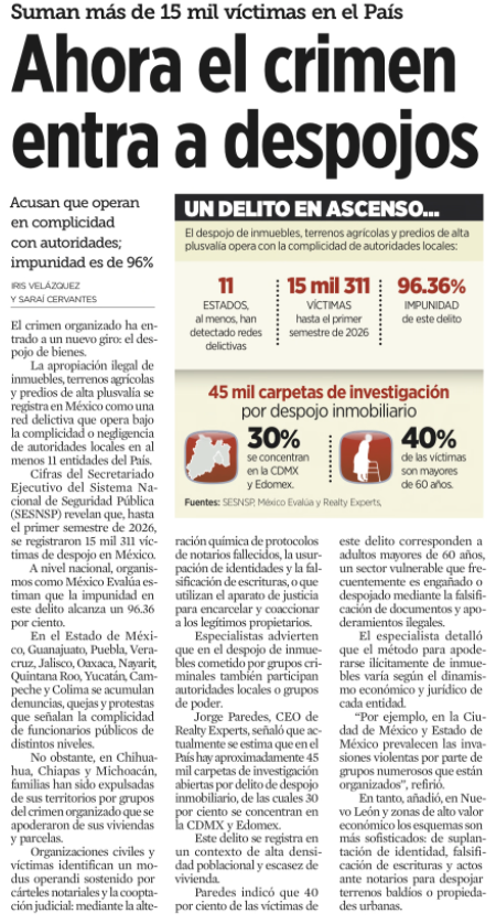 JJDiazMachuca's tweet photo. Buen día 😊☕

🚨 CLAUDIA PRESUME QUE BAJAN LOS HOMICIDIOS… PERO EL CRIMEN ORGANIZADO ENCUENTRA NUEVOS NEGOCIOS

AHORA TAMBIÉN VAN POR TU CASA Y TU TERRENO.

Mientras Claudia Sheinbaum (@Claudiashein) presume sus gráficas de reducción de homicidios, miren lo que está creciendo por otro lado:

🏠 15,311 víctimas de despojo en apenas seis meses de 2026.

📂 45 MIL carpetas de investigación.

🚨 96.36% DE IMPUNIDAD.

¡96 DE CADA 100 CASOS!

Y el 40% de las víctimas son mayores de 60 años.

Especialistas advierten que detrás de algunos despojos aparecen redes donde pueden participar funcionarios locales, notarios y grupos criminales.

Toda una vida trabajando para comprar una casa o un terreno…

Y un día pueden llegar delincuentes con documentos falsos, amenazas y quedarse con tu patrimonio.

Así que sí, Claudia:

PRESUME QUE BAJAN LOS HOMICIDIOS.

MIENTRAS EL CRIMEN ORGANIZADO SIGUE DIVERSIFICANDO EL NEGOCIO.

Y con 96.36% de impunidad…

HASTA LES SALE BARATO. 🍿