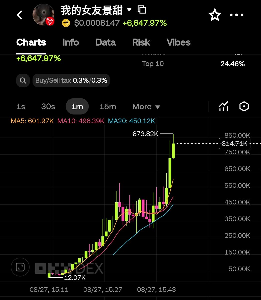bull_bnb's tweet photo. Revival of Tron Trenches? https://t.co/RG6paBYdEU