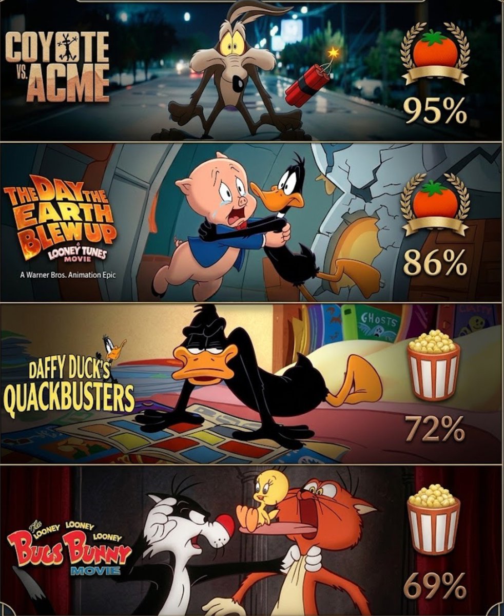TheCineprism's tweet photo. COYOTE VS. ACME 🐺🔥

COYOTE VS. ACME has become the highest-rated Looney Tunes movie ever among critics on Rotten Tomatoes! https://t.co/XTUpPfimt8