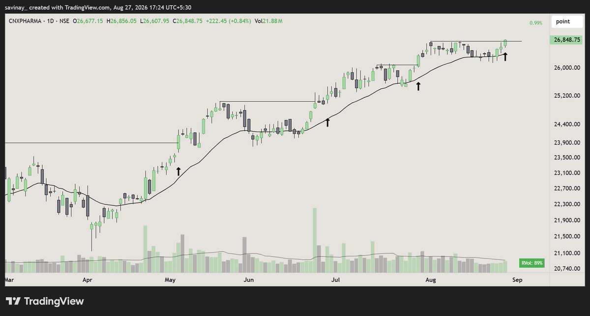 sebinaytrades's tweet photo. Another add in Pharma ETF.
https://t.co/uXuSZgcuBU https://t.co/JanAqCC6MR