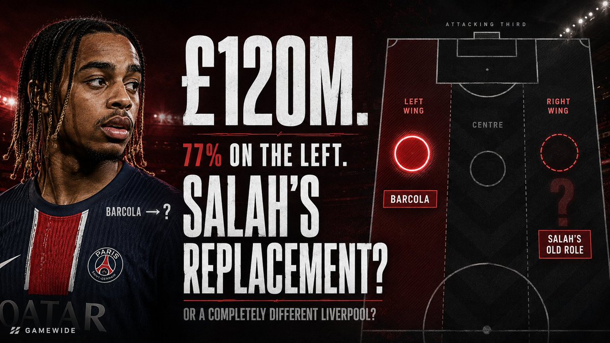 GamewideSports's tweet photo. Liverpool are closing in on Bradley Barcola for around £120m.

Huge talent. Huge fee.

But here’s the interesting part:

Barcola spent 77% of his PSG minutes on the left.

Liverpool still need to replace Salah on the right.

So are they buying Salah’s replacement —
or building a completely different attack?
I think it’s the second one.

And that could be much more interesting.

#LFC #Barcola #Transfers
