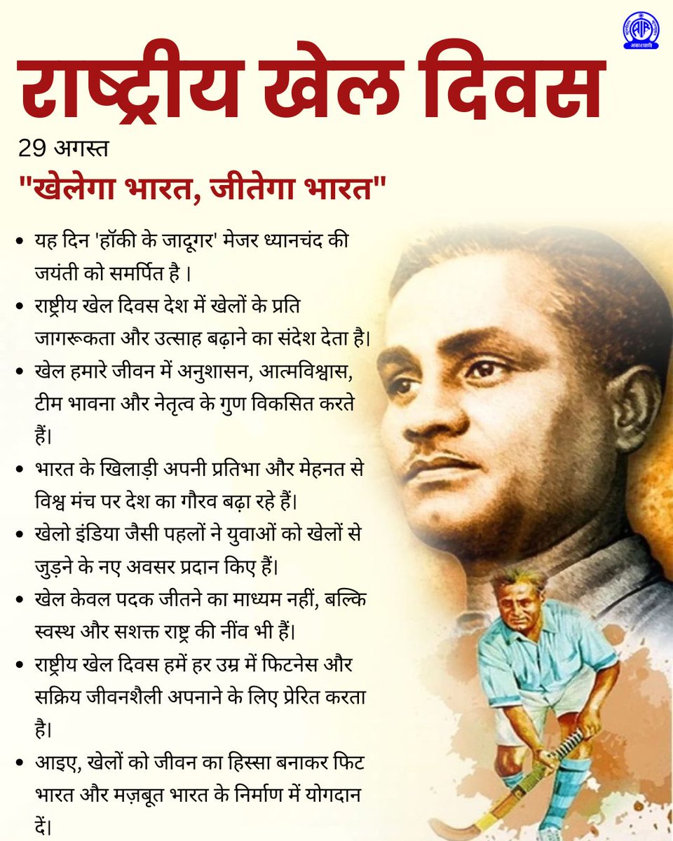 AkashvaniAIR's tweet photo. राष्ट्रीय खेल दिवस 2026
थीम: "खेलेगा भारत, जीतेगा भारत"

यह दिन महान हॉकी खिलाड़ी मेजर ध्यानचंद की जयंती के अवसर पर समर्पित है।राष्ट्रीय खेल दिवस देश में खेलों के प्रति जागरूकता और उत्साह बढ़ाने का संदेश देता है।खेल हमारे जीवन में अनुशासन, आत्मविश्वास, टीम भावना और नेतृत्व के गुण विकसित करते हैं।
भारत के खिलाड़ी अपनी प्रतिभा और मेहनत से विश्व मंच पर देश का गौरव बढ़ा रहे हैं।खेलो इंडिया जैसी पहलों ने युवाओं को खेलों से जुड़ने के नए अवसर प्रदान किए हैं।खेल केवल पदक जीतने का माध्यम नहीं, बल्कि स्वस्थ और सशक्त राष्ट्र की नींव भी हैं।
राष्ट्रीय खेल दिवस हमें हर उम्र में फिटनेस और सक्रिय जीवनशैली अपनाने के लिए प्रेरित करता है।

आइए, खेलों को जीवन का हिस्सा बनाकर फिट भारत और मजबूत भारत के निर्माण में योगदान दें।
#NationalSportsDay

@IndiaSports @MIB_India @airnewsalerts