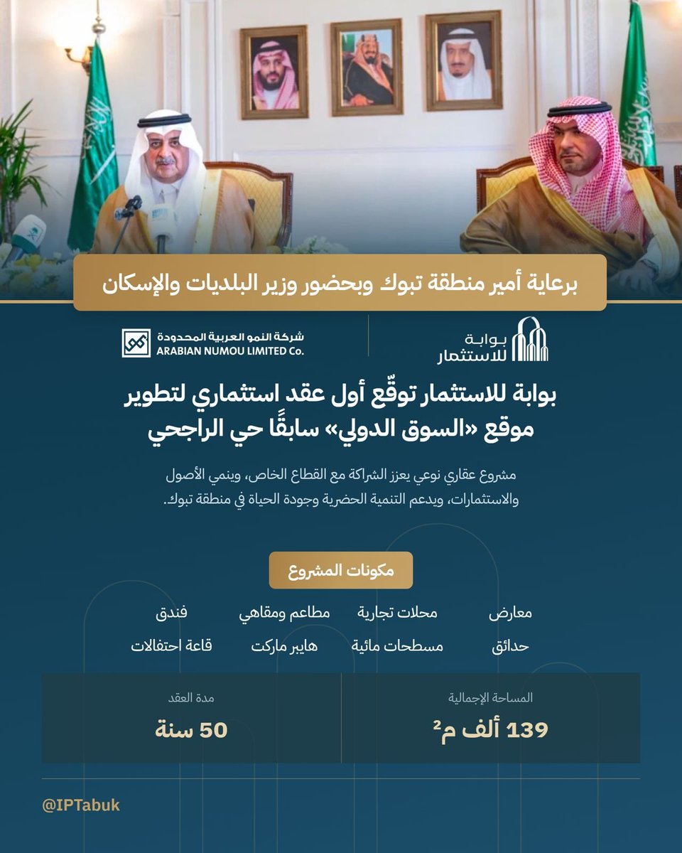 IPTabuk's tweet photo. خطوة نوعية نحو مستقبل استثماري واعد في منطقة #تبوك .
توقيع أول عقد استثماري لتطوير موقع «السوق الدولي» سابقًا يعكس التوجه نحو تعزيز الشراكة مع القطاع الخاص، وخلق وجهة متكاملة تضم مرافق تجارية وسياحية وترفيهية، بما يسهم في رفع جودة الحياة ودعم التنمية المستدامة. https://t.co/Mp0pdLTzCI