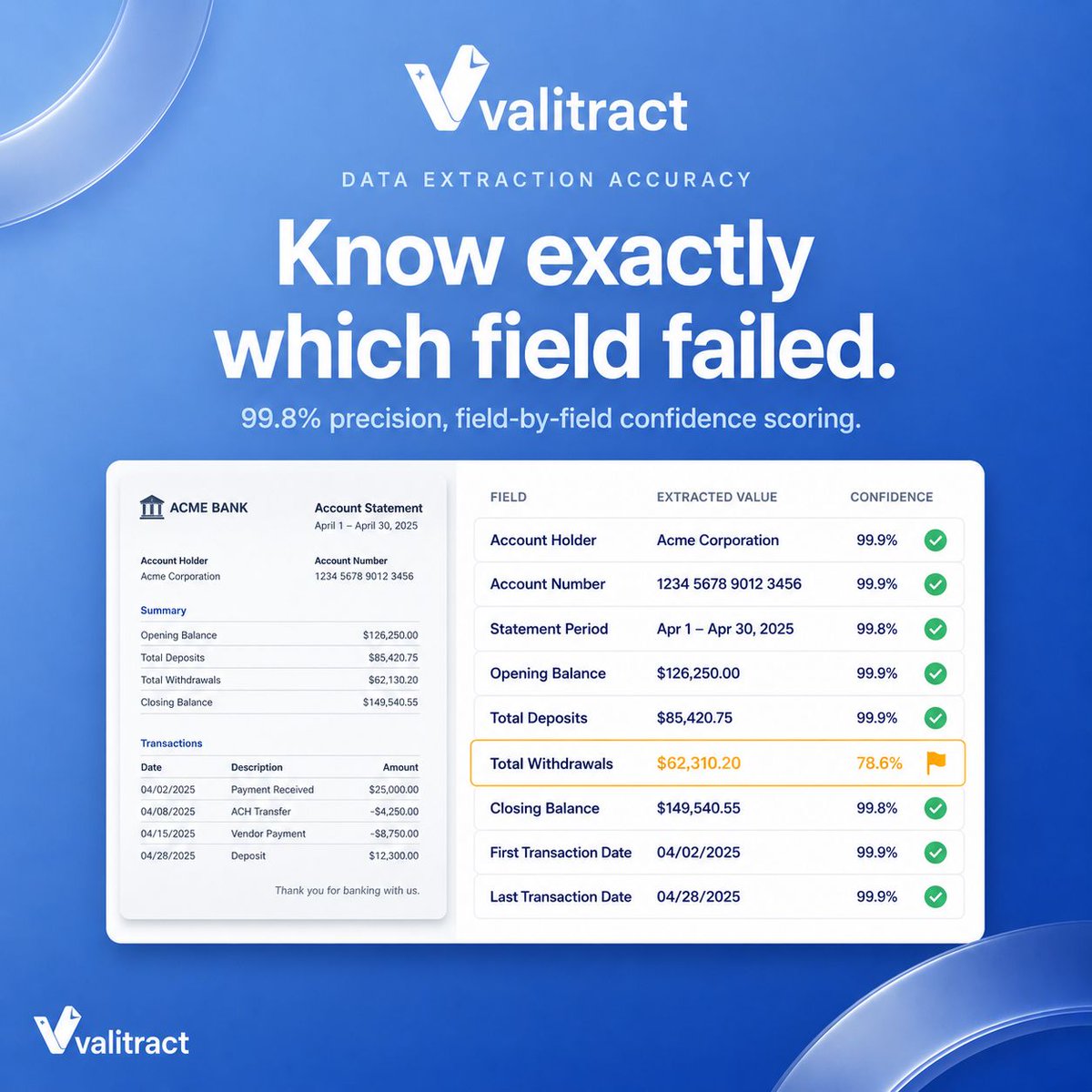 valitract's tweet photo. A document-level confidence score tells you nothing about which field actually failed.

Valitract scores every extracted value individually — 99.8% precision, 95+ languages — so you only route what's actually uncertain.

Explore Valitract: https://t.co/px5Hgv9eF7 https://t.co/2I2k0Kq1NW