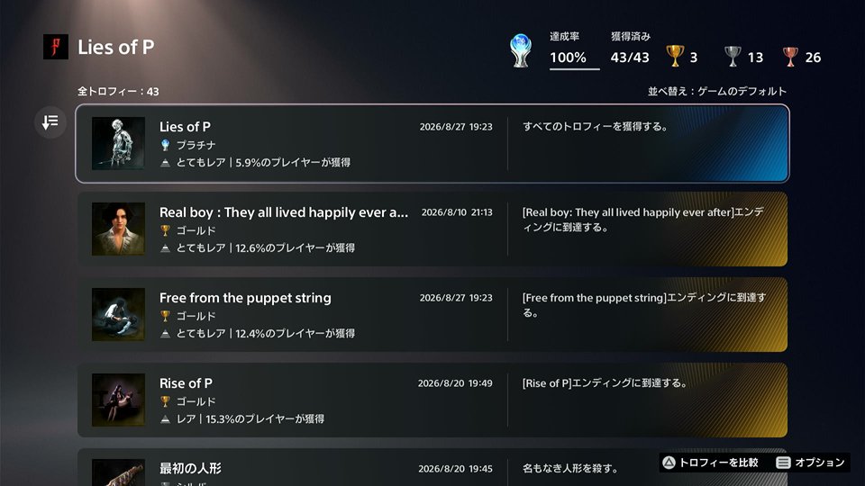 feng002's tweet photo. 当たりゲーだったね　確かに最初は難しかったけど何とかなるもんです
難易度を下げても難しいというなら投擲物に頼りましょう、かなり削れる https://t.co/fsQteEhlzR