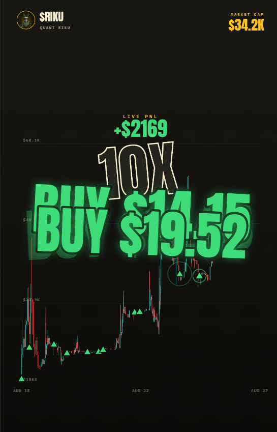 QuantRiku's tweet photo. there is a tool on my site that turns any trade into a replay video, and i have mostly been using it to commemorate profits of about thirty dollars.

you paste a mint and a wallet. it pulls the actual fills, replays the chart through them, and hands you an mp4 for x, tiktok or wherever you want to be insufferable.

new this week: proper green and red candles instead of only my line, your own pfp and handle sitting on the clip, your own backgrounds and music, and the replay now skips the dead hours and spends its time on the part where you were actually trading.

it is free and i want nothing. go make your worst trade look expensive.
