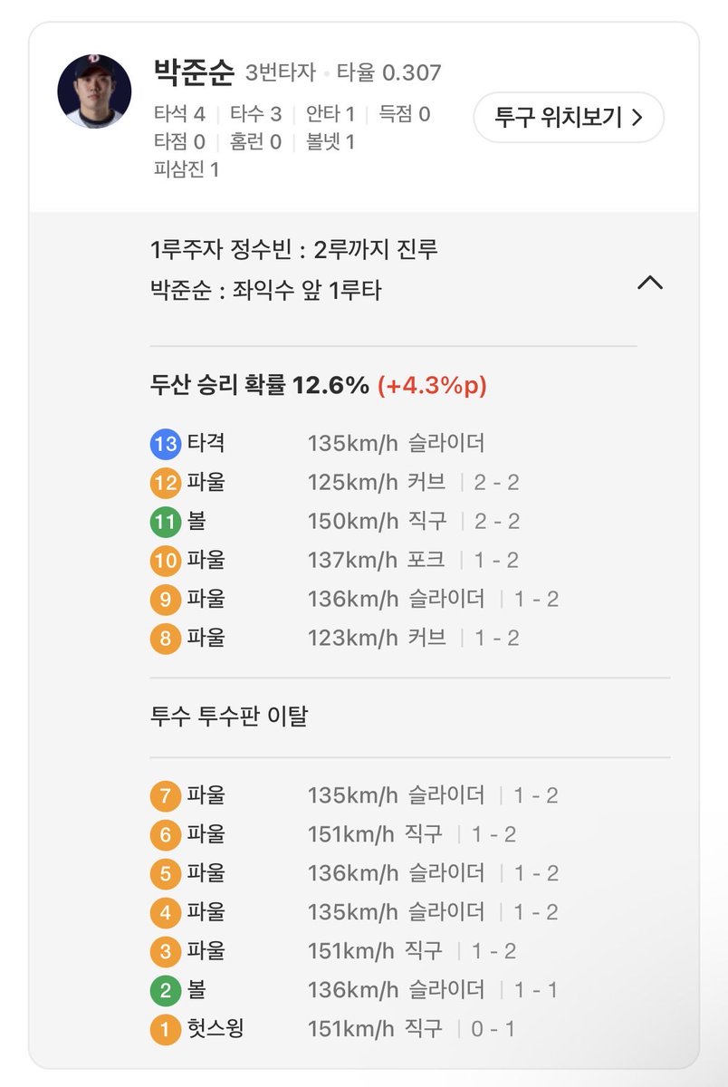 ddang27_'s tweet photo. ㅜㅜ……. https://t.co/6micyyPpI5