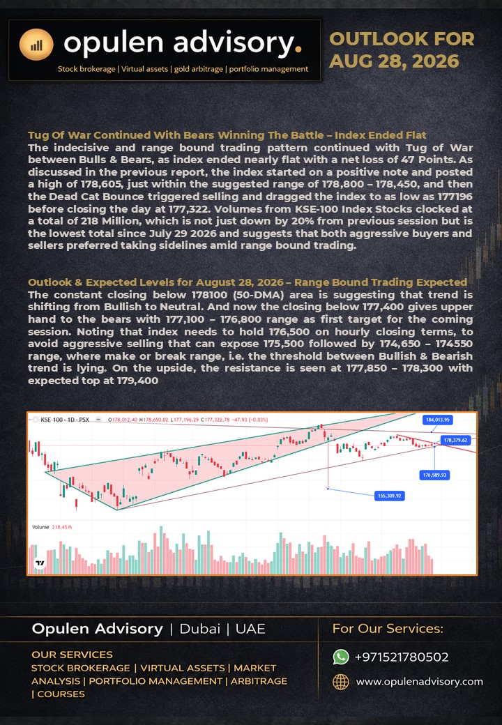 imemon15's tweet photo. Outlook of #KSE100 Index for August 28 2026
For Premium Subscription, WhatsApp At +971521780502
#PSX #kse100index #kse100_index #kse100_closing #PakistanStockExchange #pakistanstock #fxtrading #fxmarket #fxsignals #PSX #FOODS #financialservices #finance #financialplanning #financialfreedom #financialadvisor #business #insurance #financialliteracy #lifeinsurance #money #fintech #financialeducation