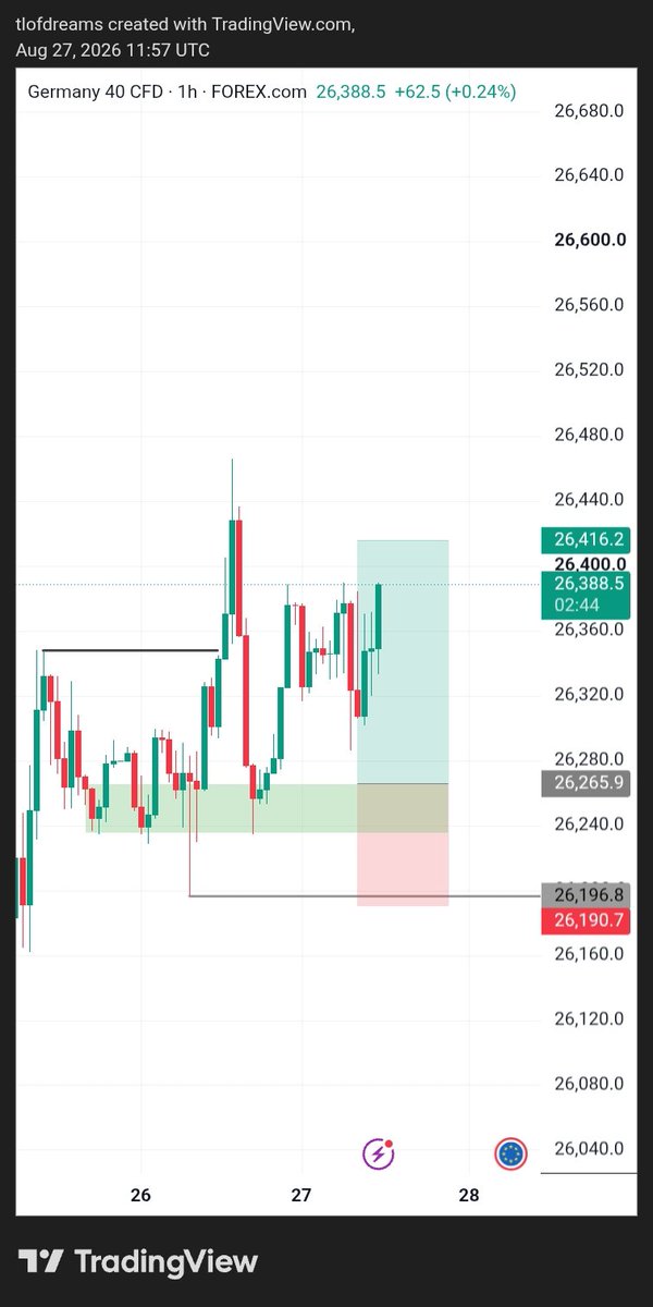 TLofDreams's tweet photo. JP225, GER 40 &amp; NZDCAD

nfa. https://t.co/FxGPFMCk0m