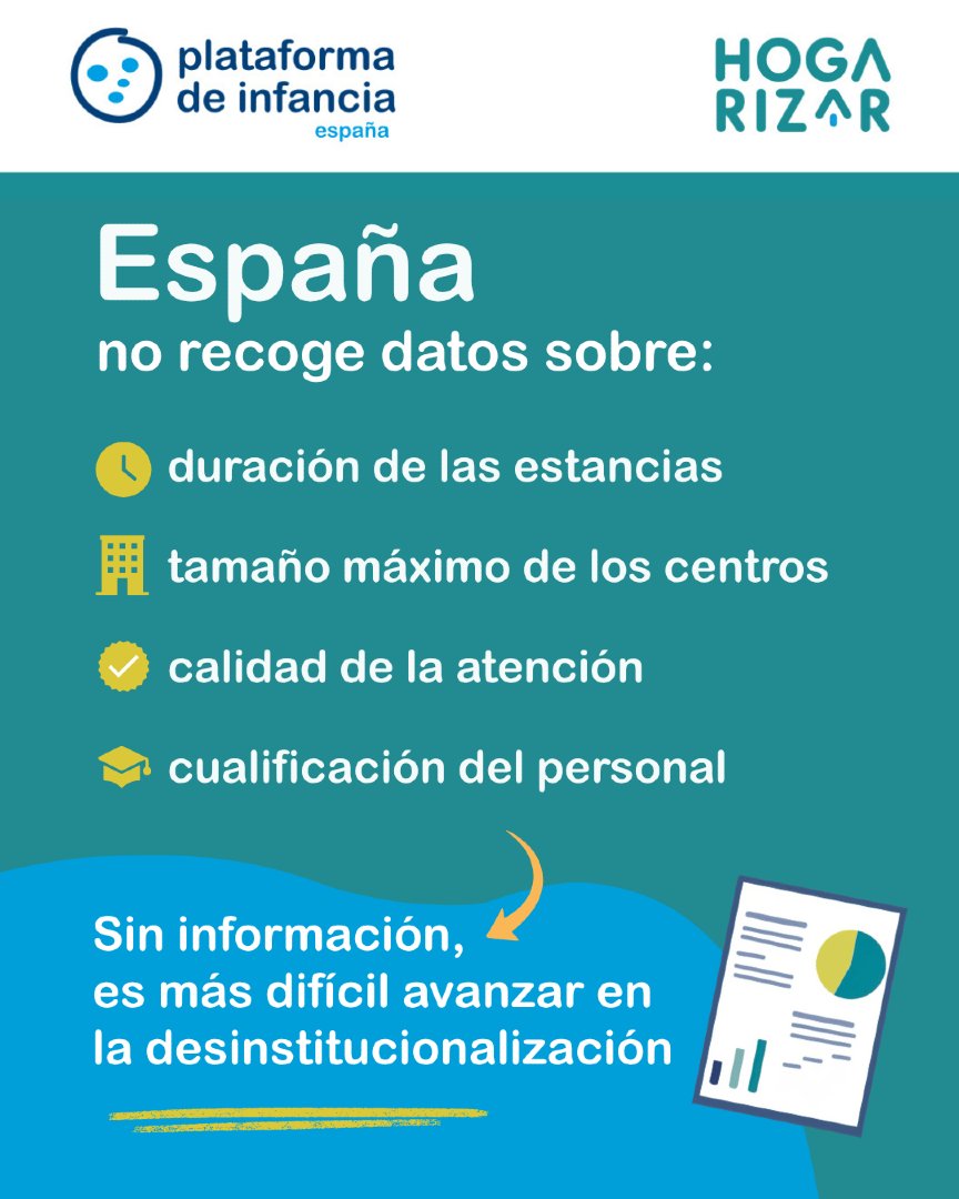 platdeinfancia's tweet photo. 🏡 #Hogarizar | ¿Qué datos faltan en el sistema de protección a la infancia y la adolescencia de España?

El Observatorio de la #Desinstitucionalización ha publicado un análisis al respecto

📈 Descúbrelo aquí
https://t.co/TT7YshsoYh https://t.co/lRgr6mhBqA