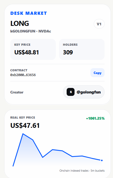 golongfun's tweet photo. We upgraded LONG Desks + market UX:

• GitHub/Twitch avatar support + custom uploads
• Key balances on chat profiles 🔑
• Clickable social identities
• Real Desk price charts
• Top holders + token details
• Buy/Close directly inside Desks
• Cleaner candle charts
• Token contract copy + BaseScan links
• /0xcontract + /0xcontract/desk URLs

https://t.co/pwG4csw7Kf

https://t.co/O1uaUl5PmC

LONG keeps getting sharper. 🔵