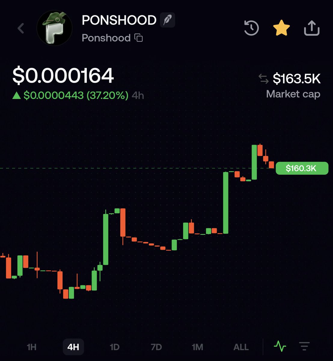 Ponshood's tweet photo. Every person holding $PONSHOOD on the @fomo app is up

If you’re just joining us… welcome to the fucking hood!!! https://t.co/6FZJcupbaK