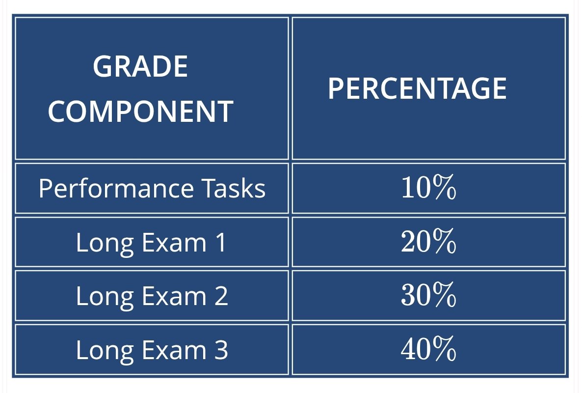 reoflics's tweet photo. hOY TANGINA WDYM 90% UNG PERCENTAGE NG LONG EXAMS FOR MATH ANALYSIS https://t.co/z1NcpFbG2G