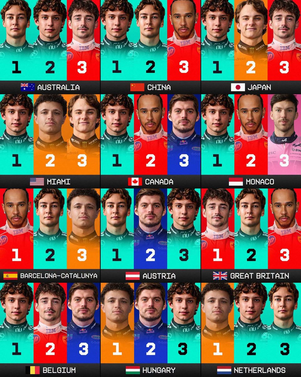 tobi_kenneth's tweet photo. 12 podiums in 2026 so far... and not a single one of them has featured the same combination of drivers! https://t.co/LhMJfxIzEo