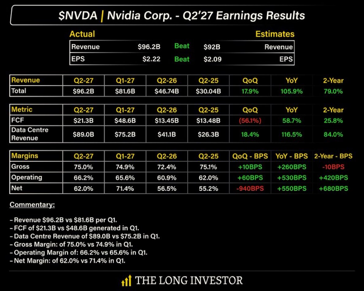 DiligentPlanae's tweet photo. $NVDA Earnings https://t.co/YWhhIBcoqj