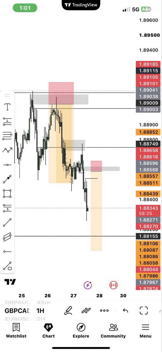 Tigoxv's tweet photo. @anonzy_1 Possible re entry? https://t.co/o6mfLH0fLS